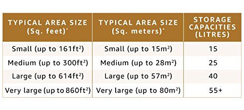 bajaj px 97 torque room 36l air cooler