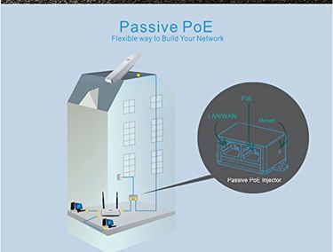Netis WF-2375 AC600 Wireless Outdoor Router