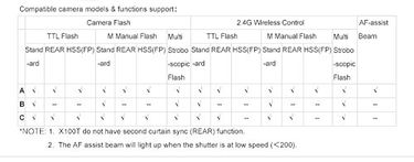 Godox TT350F Mini TTL Speedlite Flash